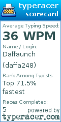 Scorecard for user daffa248