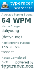 Scorecard for user dafiyoung