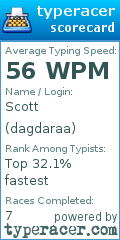 Scorecard for user dagdaraa