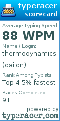 Scorecard for user dailon