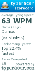 Scorecard for user dainiusk56