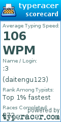 Scorecard for user daitengu123