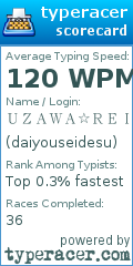 Scorecard for user daiyouseidesu