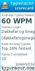 Scorecard for user dakkefarogsneglepaden