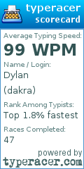 Scorecard for user dakra