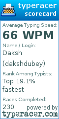 Scorecard for user dakshdubey