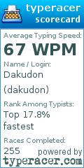 Scorecard for user dakudon