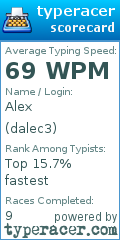 Scorecard for user dalec3