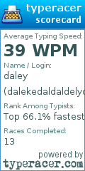 Scorecard for user dalekedaldaldelydal