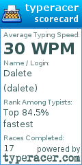 Scorecard for user dalete