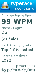 Scorecard for user dalfield