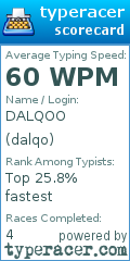 Scorecard for user dalqo