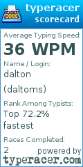 Scorecard for user daltoms