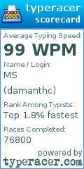 Scorecard for user damanthc