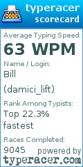 Scorecard for user damici_lift