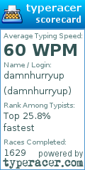 Scorecard for user damnhurryup