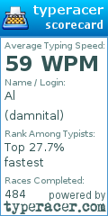 Scorecard for user damnital