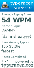 Scorecard for user damnshawtyyy