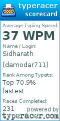 Scorecard for user damodar711