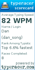 Scorecard for user dan_song