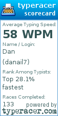 Scorecard for user danail7