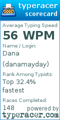 Scorecard for user danamayday