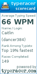 Scorecard for user dancer384