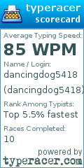 Scorecard for user dancingdog5418