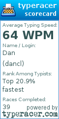 Scorecard for user dancl