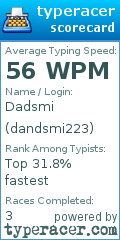 Scorecard for user dandsmi223