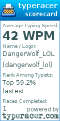 Scorecard for user dangerwolf_lol