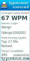 Scorecard for user dango100000