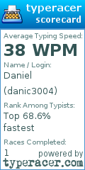 Scorecard for user danic3004