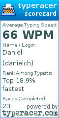 Scorecard for user danielch