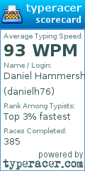 Scorecard for user danielh76