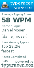 Scorecard for user danieljmoser