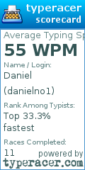 Scorecard for user danielno1