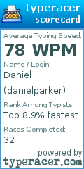 Scorecard for user danielparker