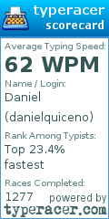 Scorecard for user danielquiceno