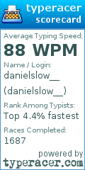 Scorecard for user danielslow__