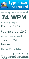 Scorecard for user danielsteel124