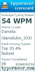 Scorecard for user danielukis_333