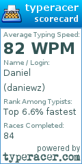 Scorecard for user daniewz