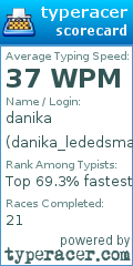 Scorecard for user danika_lededsma