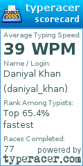 Scorecard for user daniyal_khan