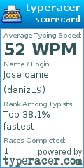 Scorecard for user daniz19