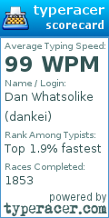 Scorecard for user dankei