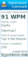 Scorecard for user danmax