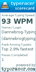 Scorecard for user dannebrogtyping