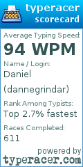 Scorecard for user dannegrindar
